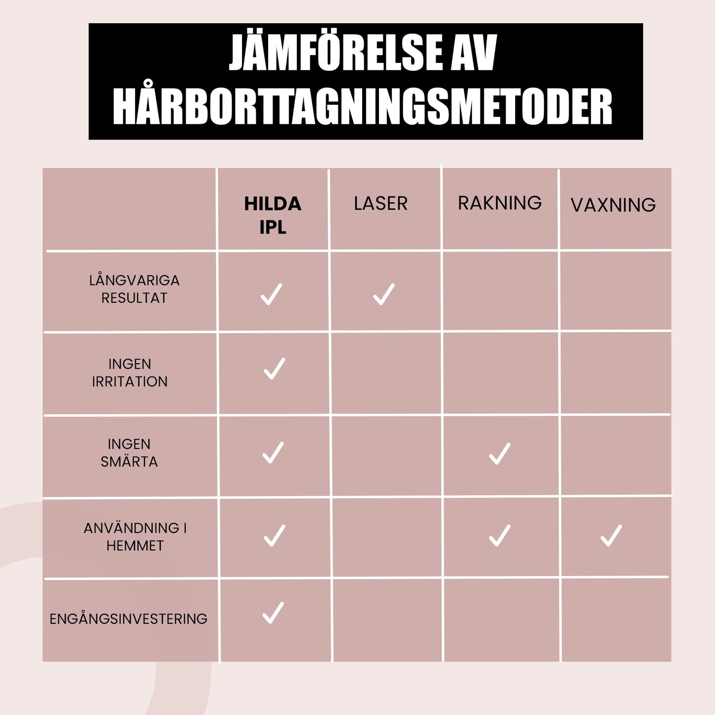 IPL Hair Removal Device for At-Home Light-Based Hair Reduction